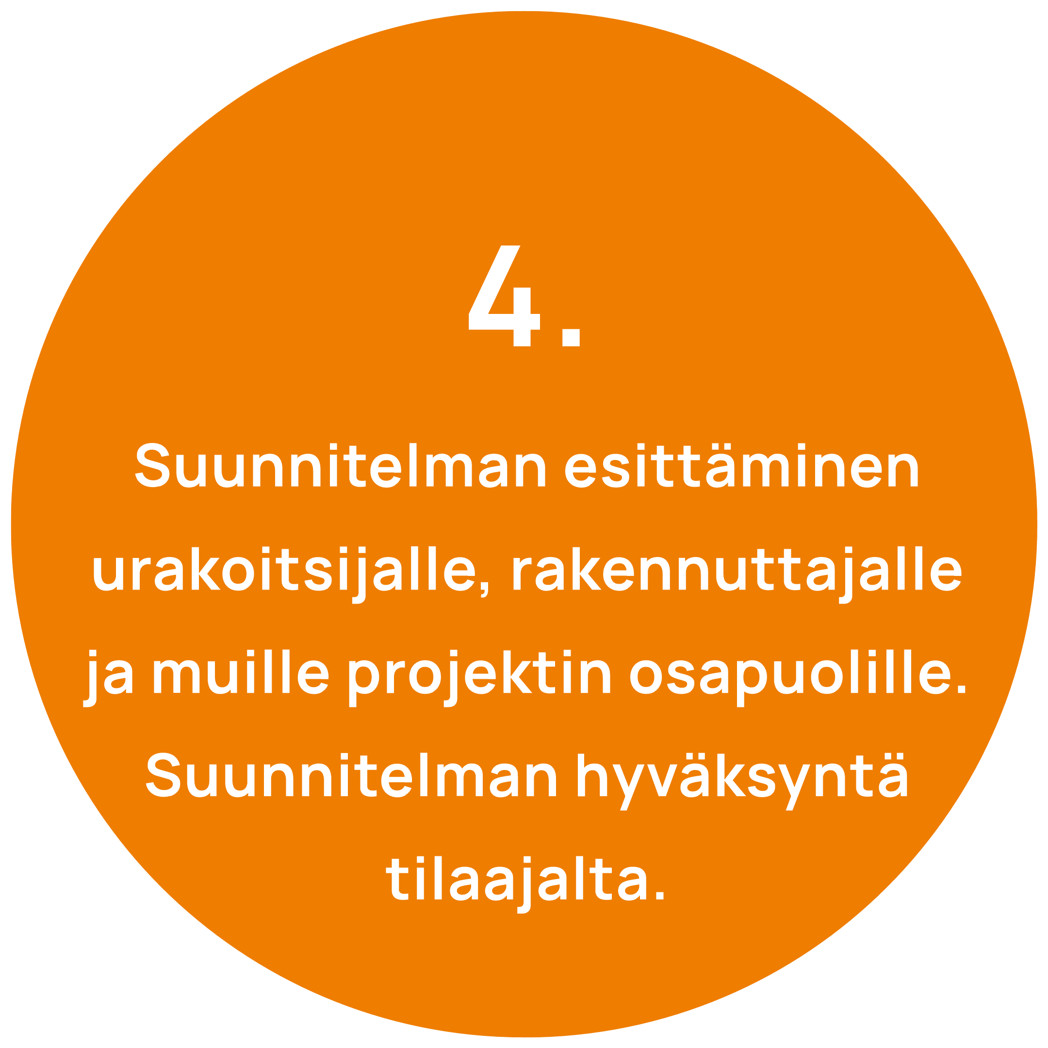 Suunnitteluprosessi 4 vaihe