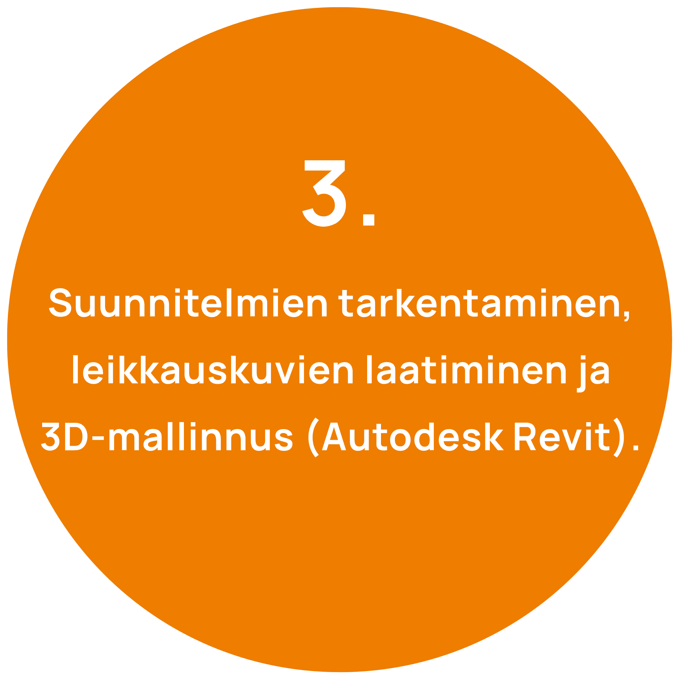 Suunnitteluprosessi 3 vaihe