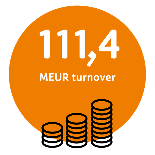 Telinekataja Group Liikevaihto