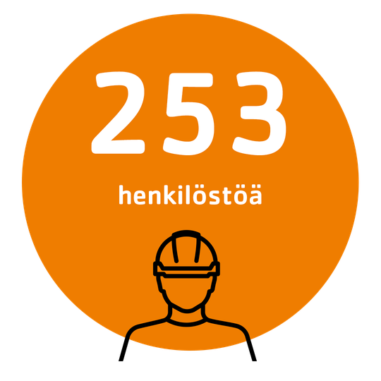 Telinekatajan vuosi 2023