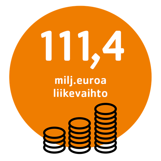 Telinekataja Group Liikevaihto